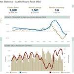 Exploring the Real Estate Market in Austin: January 2024 Insights