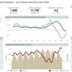 Exploring the Thriving Real Estate Market in San Antonio-New Braunfels for January 2024