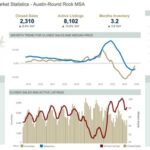 Unlocking the February 2024 Austin Real Estate Market Insights
