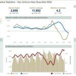 February 2024 San Antonio New Braunfels Real Estate Market Insights