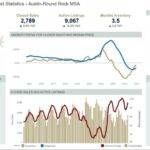 Unlocking the March 2024 Austin Real Estate Market Insights