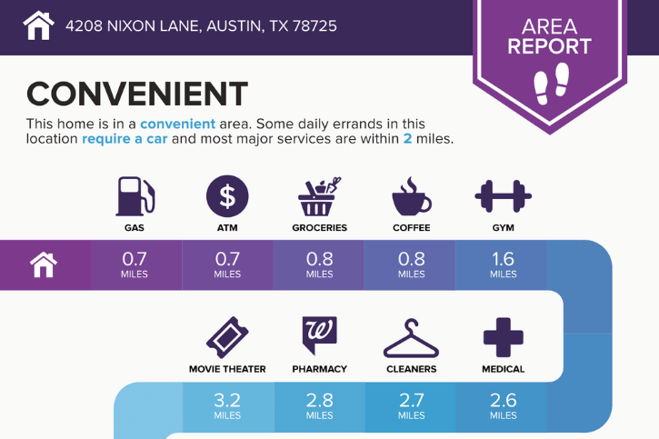 4208 Nixon Area Report Convenience Information