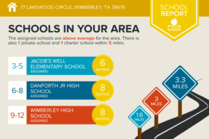 17 Lakewood Circle Schools