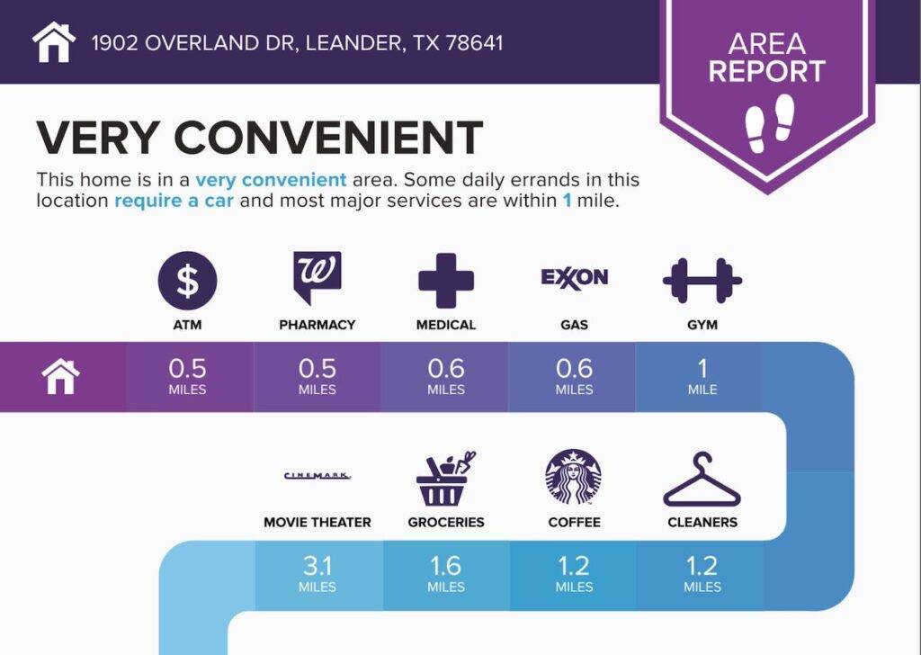 1902 Overland Dr, Leander TX 78641 Convenience