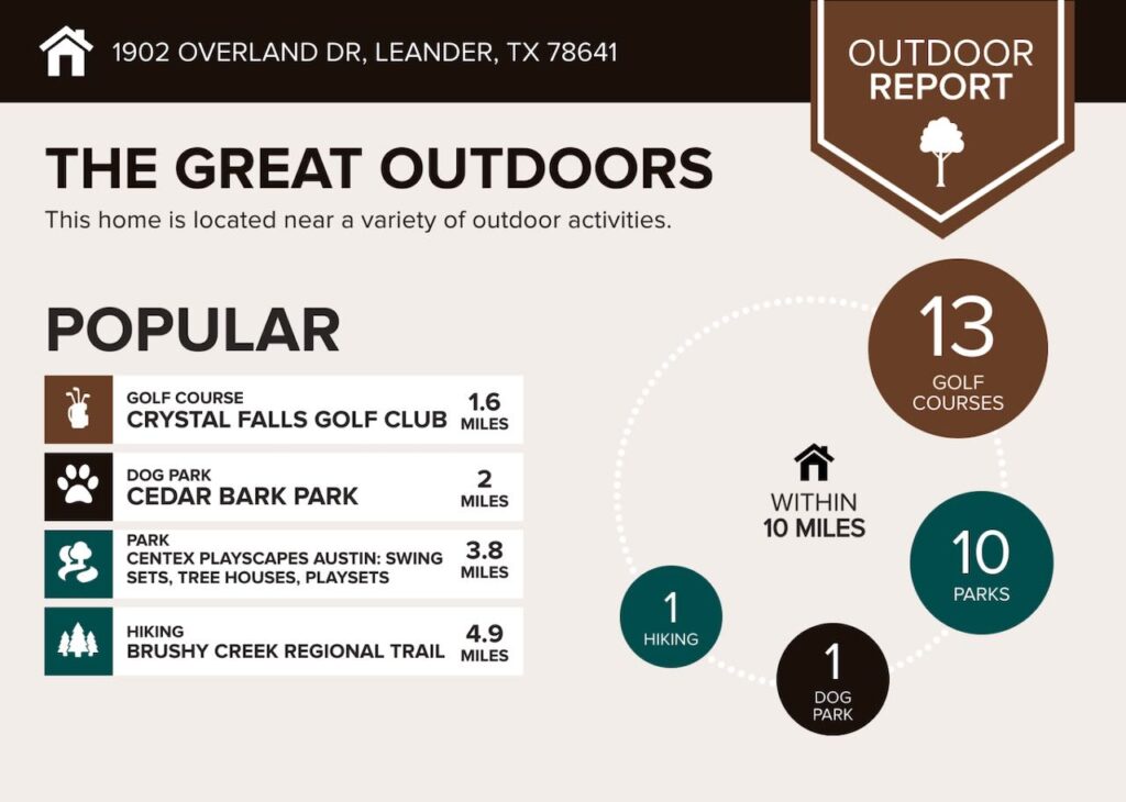 1902 Overland Dr, Leander TX 78641 Great Outdoors