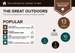 1902 Overland Dr, Leander TX 78641 Great Outdoors