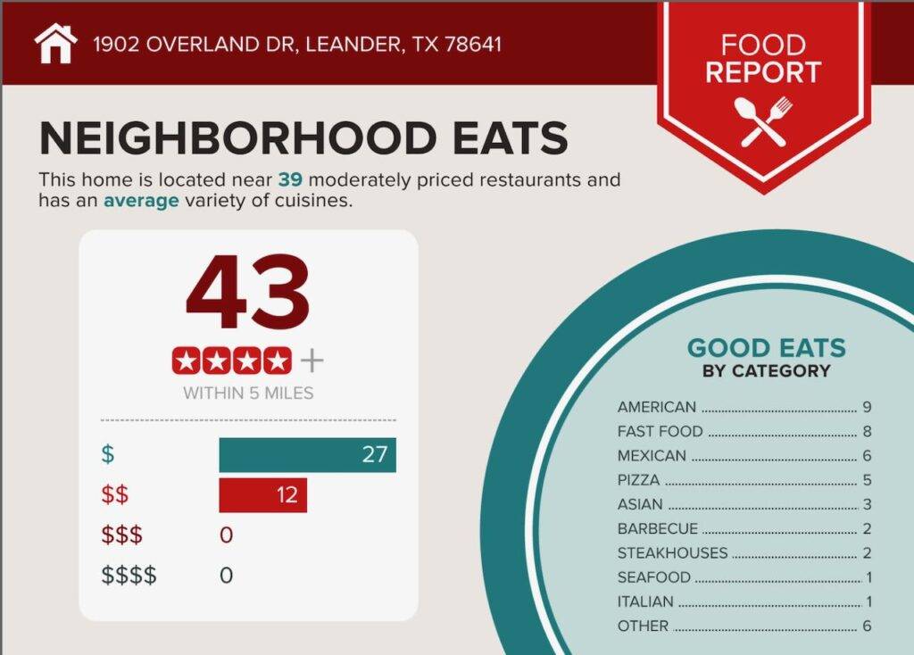 1902 Overland Dr, Leander TX 78641 Neighborhood Eats