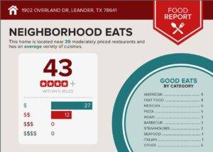 1902 Overland Dr, Leander TX 78641 Neighborhood Eats