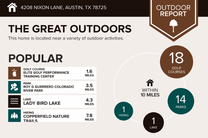 4208 Nixon Area Report Great Outdoors Information