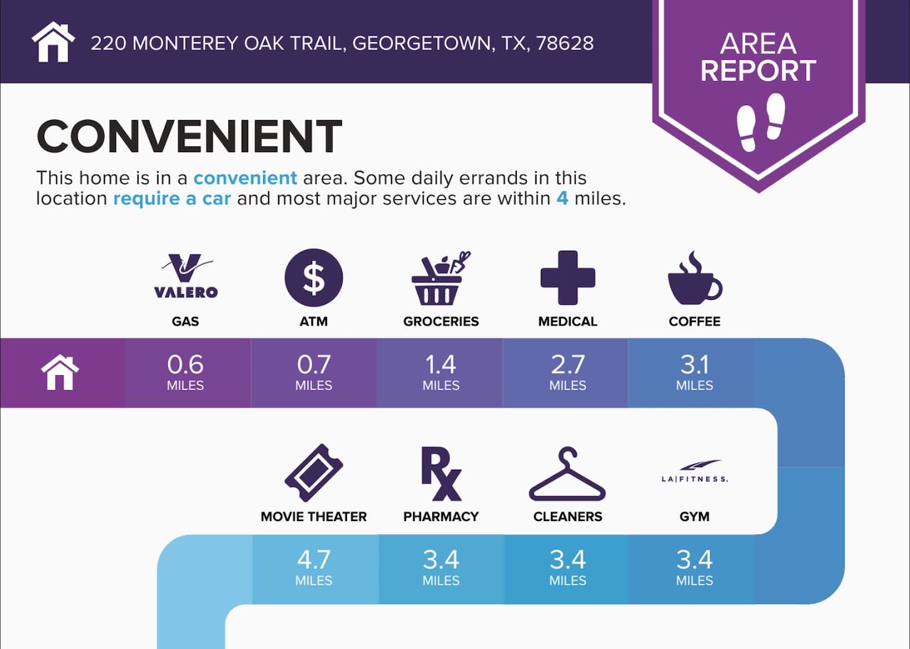 220 Monterey Oak Trl Convenience