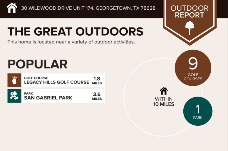 30 Wildwood 174 Outdoors Information