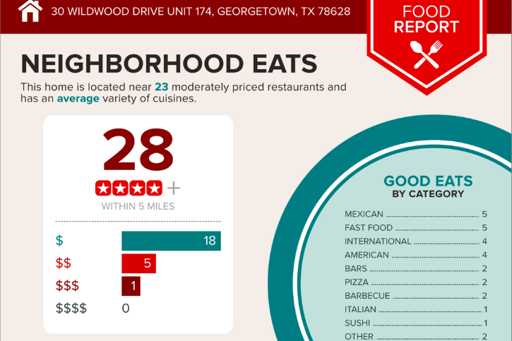 30 Wildwood 174 Restaurant Information