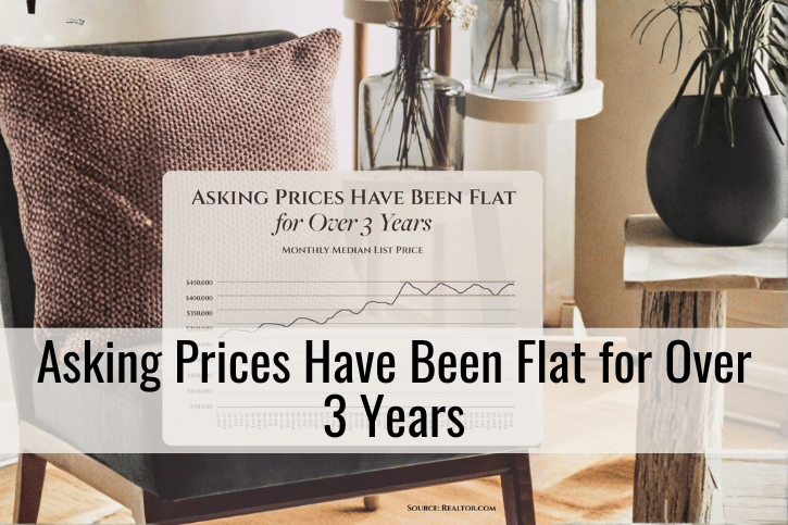 Asking Prices Have Been Flat for Over 3 Years