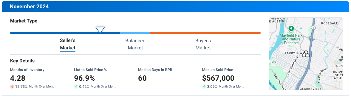 Austin November 2024 Residential Housing Market Update