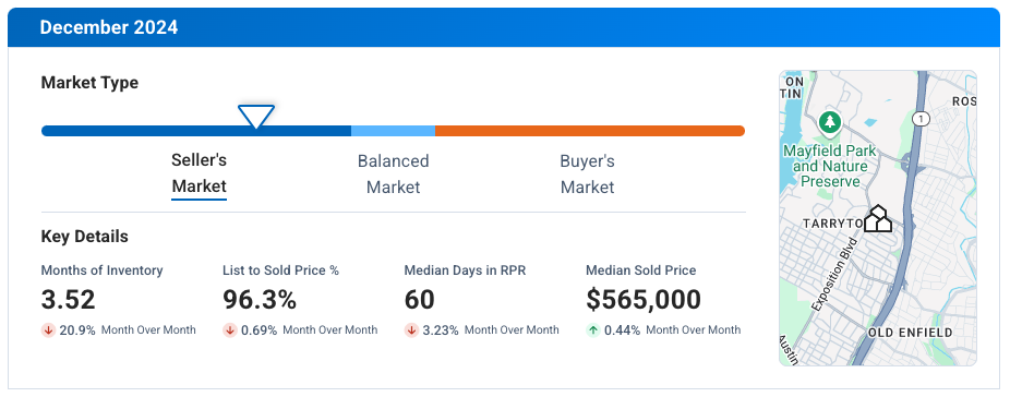 Austin TX December 2024 Market Update
