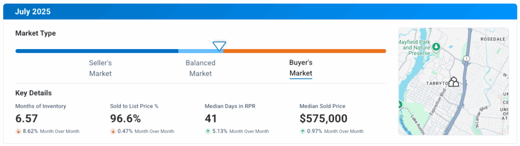 Austin TX July 2025 Market Update