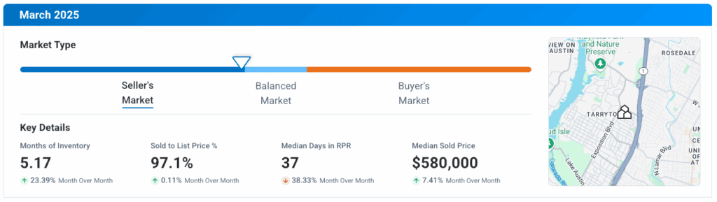 Austin TX March 2025 Market Update