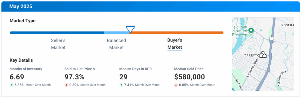 Austin TX May 2025 Market Update