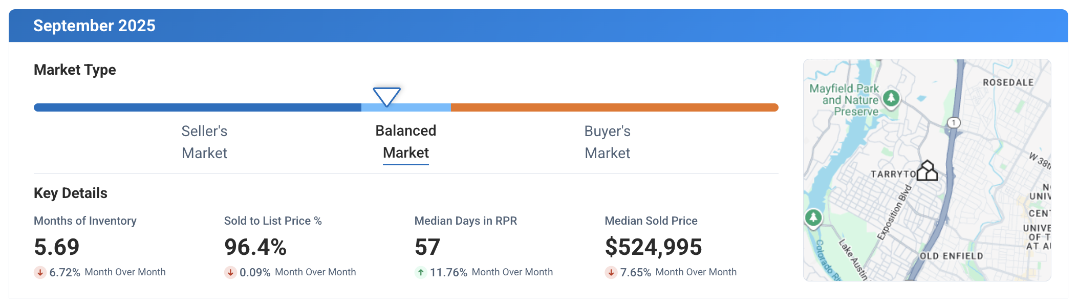 Austin TX September 2025 Market Update
