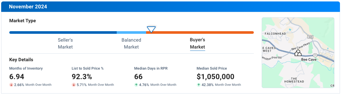 Bee Cave November 2024 Residential Housing Market Update