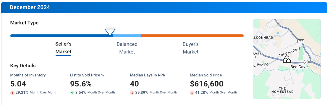 Bee Cave TX December 2024 Market Update