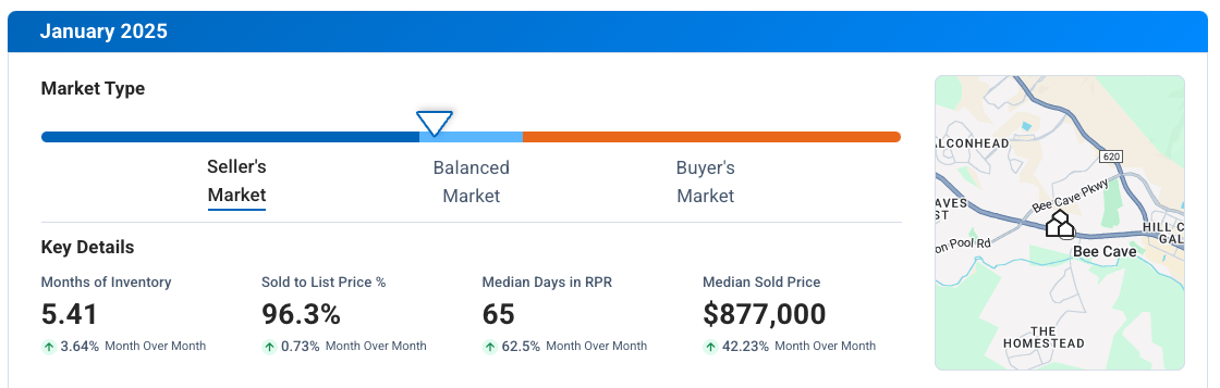 Bee Cave TX January 2025 Market Update