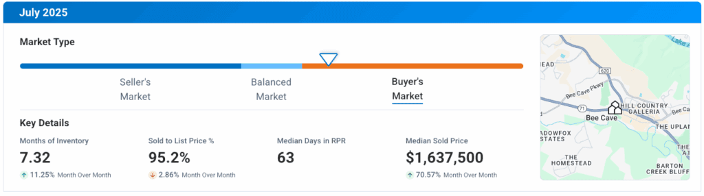 Bee Cave TX July 2025 Market Update