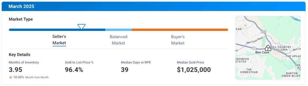 Bee Cave TX March 2025 Market Update