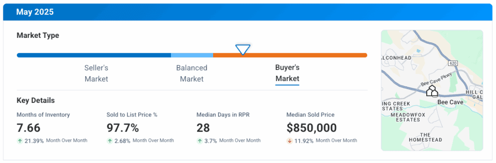 Bee Cave TX May 2025 Market Update