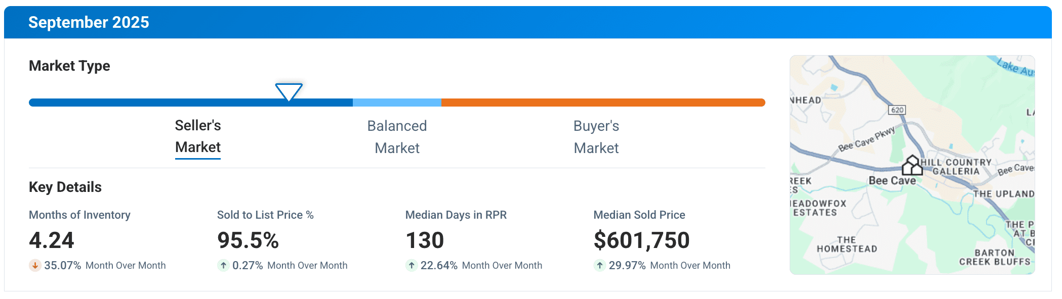 Bee Cave TX September 2025 Market Update