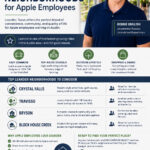 Best Leander Neighborhoods for Apple Employees Infographic