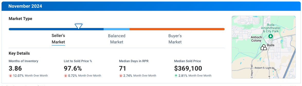 Buda November 2024 Residential Housing Market Update