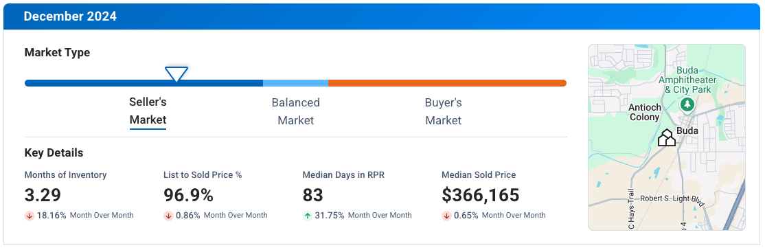 Buda TX December 2024 Market Update