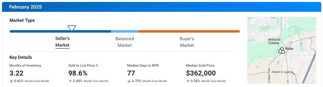 Buda TX February 2025 Market Update