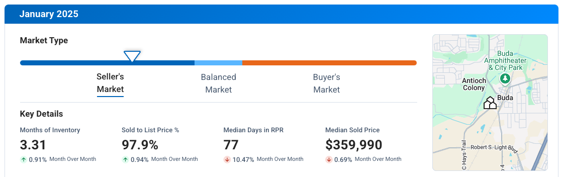 Buda TX January 2025 Market Update