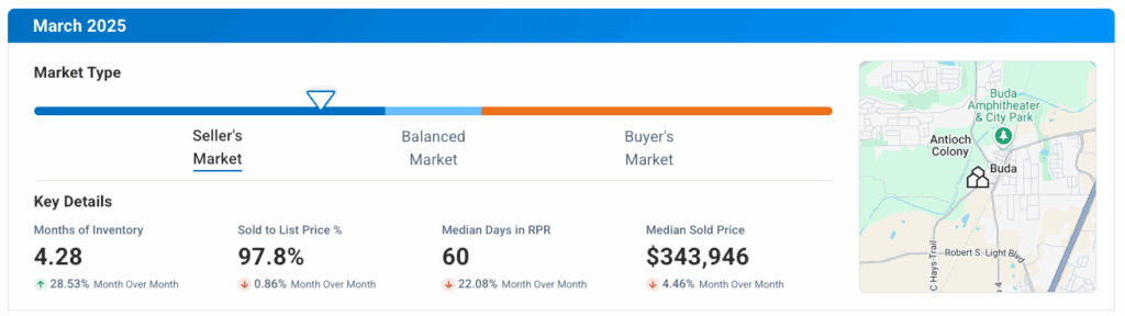 Buda TX March 2025 Market Update