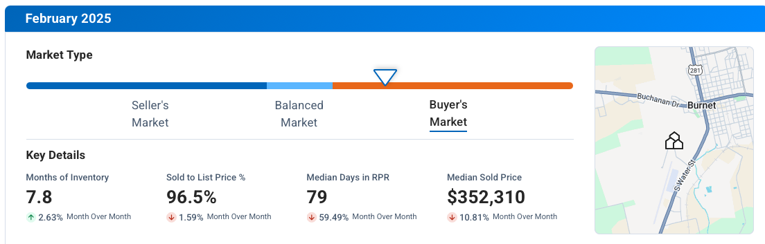 Burnet TX February 2025 Market Update