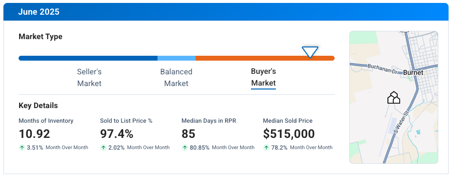 Burnet TX June 2025 Market Update