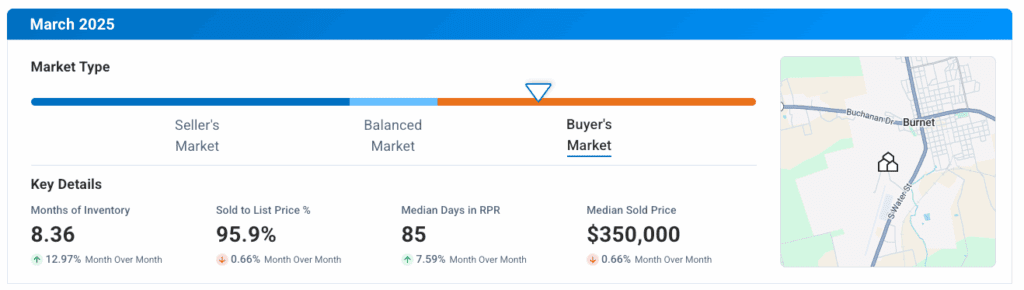 Burnet TX March 2025 Market Update