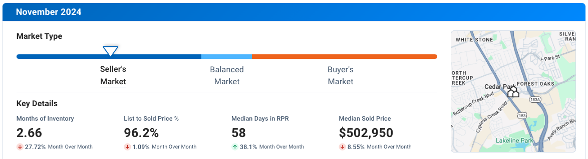 Cedar Park November 2024 Residential Housing Market Update