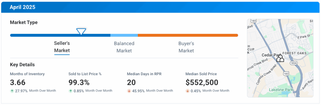 Cedar Park TX April 2025 Market Update