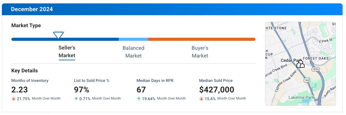 Cedar Park TX December 2024 Market Update