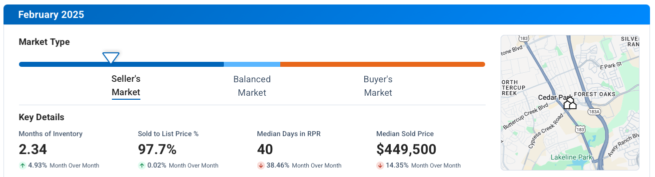 Cedar Park TX February 2025 Market Update
