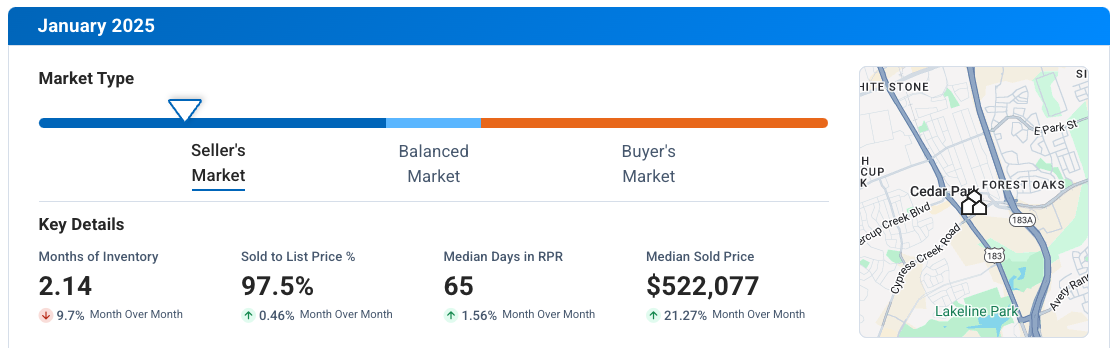 Cedar Park TX January 2025 Market Update