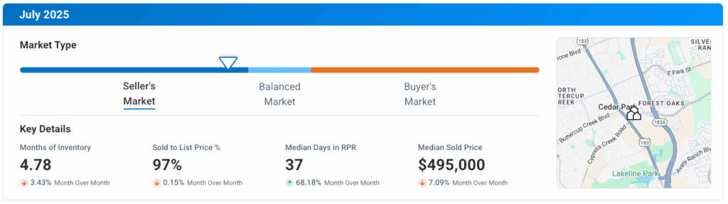 Cedar Park TX July 2025 Market Update