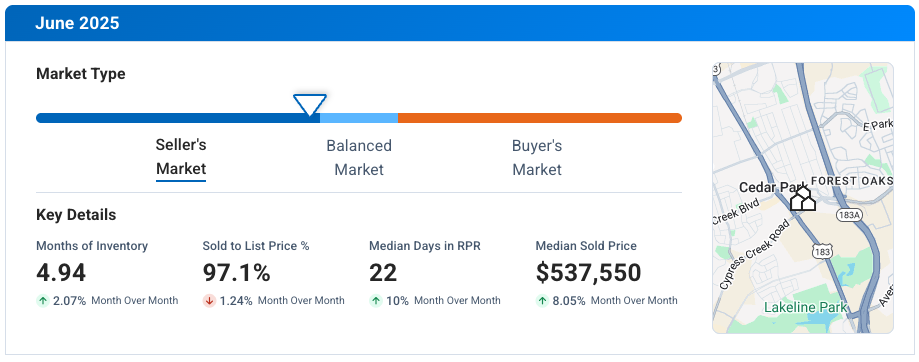 Cedar Park TX June 2025 Market Update