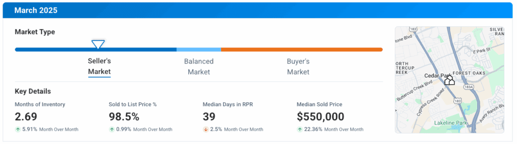 Cedar Park TX March 2025 Market Update