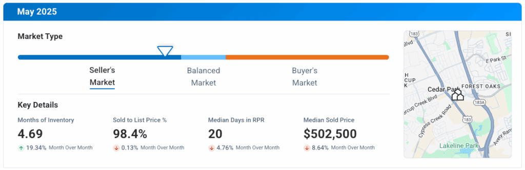 Cedar Park TX May 2025 Market Update