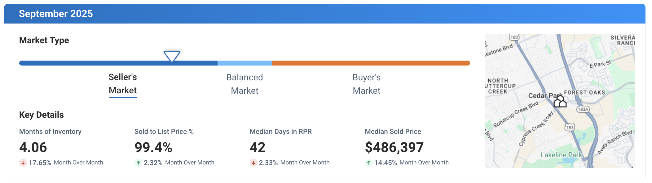 Cedar Park TX September 2025 Market Update
