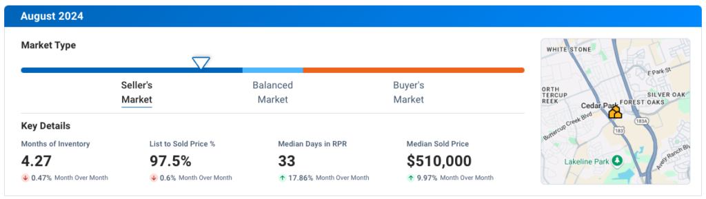 Cedar Park TX August 2024 Residential Housing Market Update